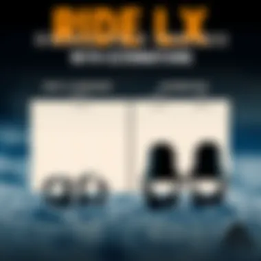 Comparison chart of Ride LX bindings and alternatives