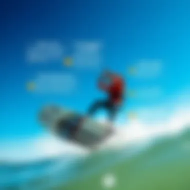 A visualization of user experiences with hydrofoil kiteboarding, highlighting various feedback.