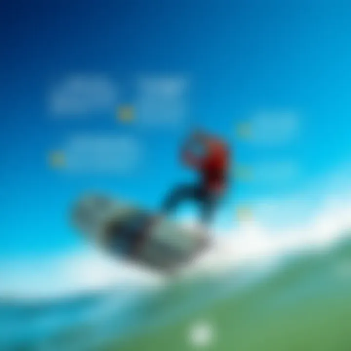 A visualization of user experiences with hydrofoil kiteboarding, highlighting various feedback.