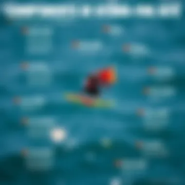 An infographic illustrating the components and mechanics of hydro foil kites