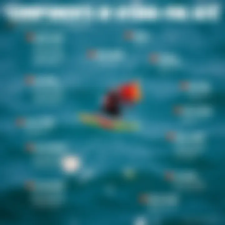 An infographic illustrating the components and mechanics of hydro foil kites