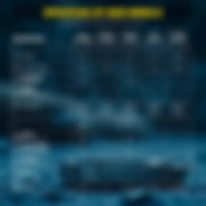 A detailed comparison chart highlighting the specifications of various IKO Pans models.