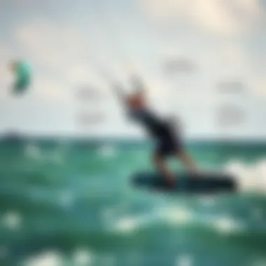Mastering Techniques for Thriving in Minimal Winds Detailed diagram of low wind kiteboarding techniques