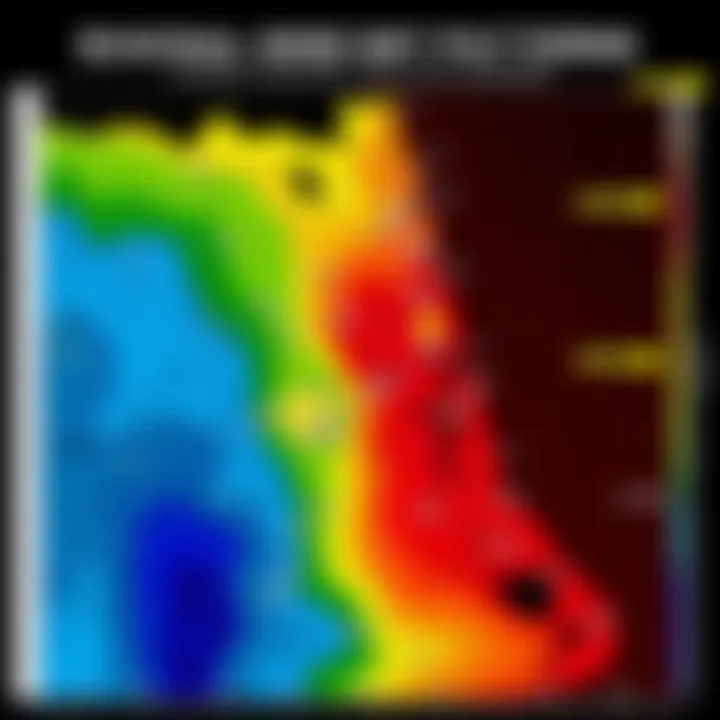 Chart showing seasonal wind variation in Chicago