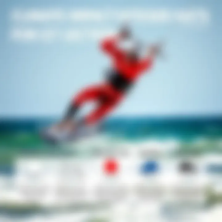 Climate Impact on Kiteboarding Gear Selection An infographic illustrating the impact of climate conditions on gear selection for kiteboarding enthusiasts.