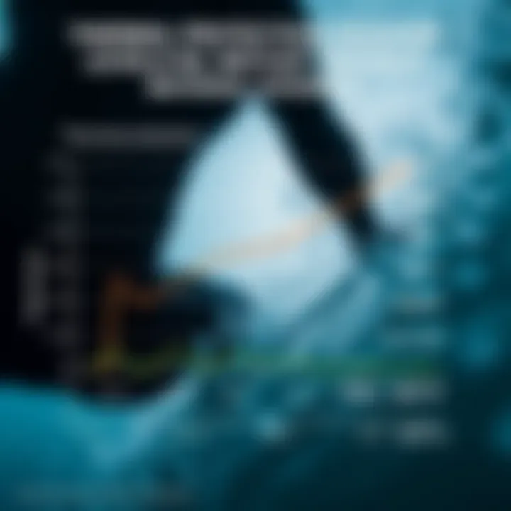 Thermal Protection Levels of Wetsuit Materials An infographic showcasing the thermal protection levels of different wetsuit materials